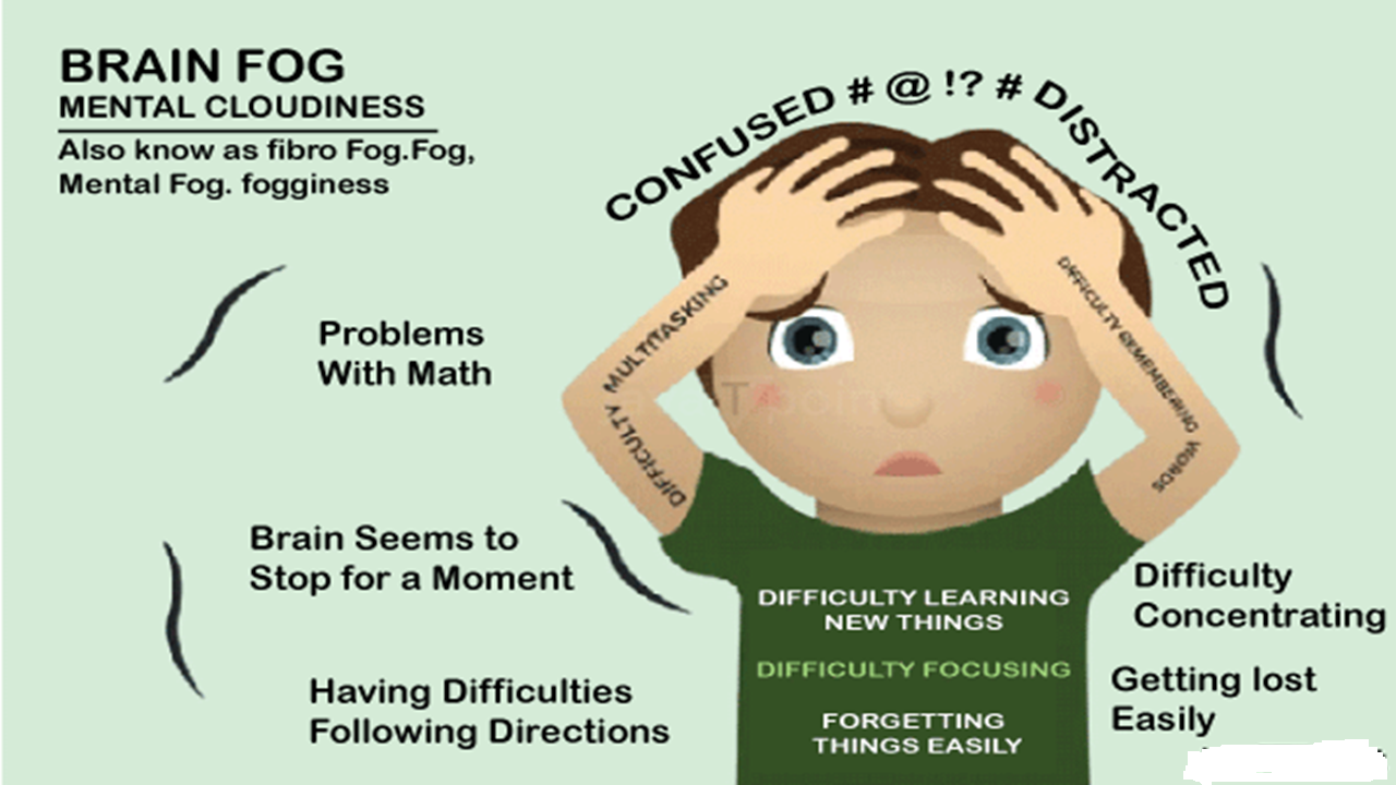 Brain Fog Causes Symptoms And Strategies Brain Fog Causes Symptoms And Strategies